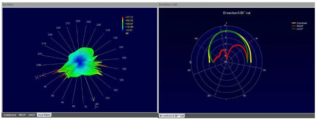 Circular Polarization