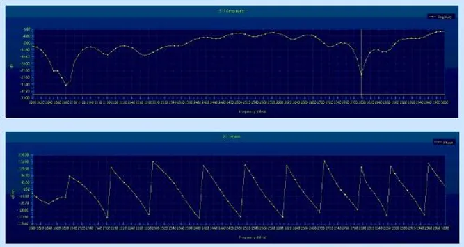 S-Parameter1